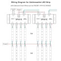 WS2812B WS2811 SPI Signal Amplifier Repeater, for WS2813 SK6812 WS2815 WS2801 RGB Addressable LED Pixel Strip Light and Dream Color Programmable LED Matrix Panel Light DC 5V~24V (SP901E)