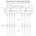 WS2812B WS2811 SPI Signal Amplifier Repeater, for WS2813 SK6812 WS2815 WS2801 RGB Addressable LED Pixel Strip Light and Dream Color Programmable LED Matrix Panel Light DC 5V~24V (SP901E)