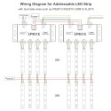 WS2812B WS2811 SPI Signal Amplifier Repeater, for WS2813 SK6812 WS2815 WS2801 RGB Addressable LED Pixel Strip Light and Dream Color Programmable LED Matrix Panel Light DC 5V~24V (SP901E)